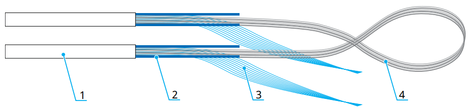 COMMSCOPE CC 100 NOVUX Fiber Optic System - Prepare cable