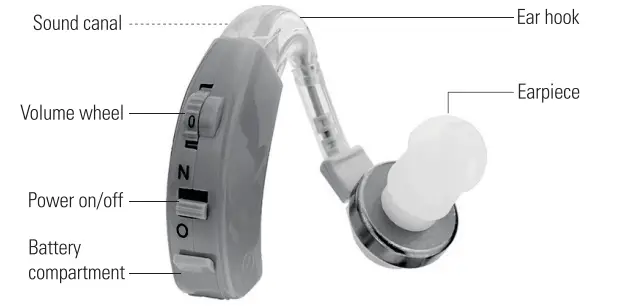 Kjell-48846-Hearing-Aid-fig-1