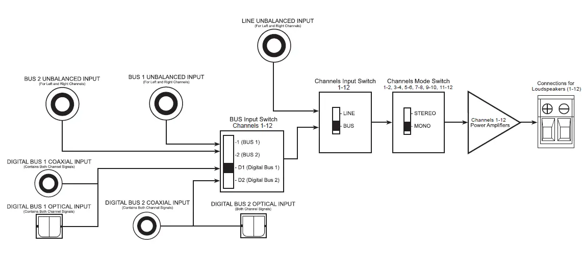 McIntosh-MI1250-Channel-Digital-Amplifier- (5)