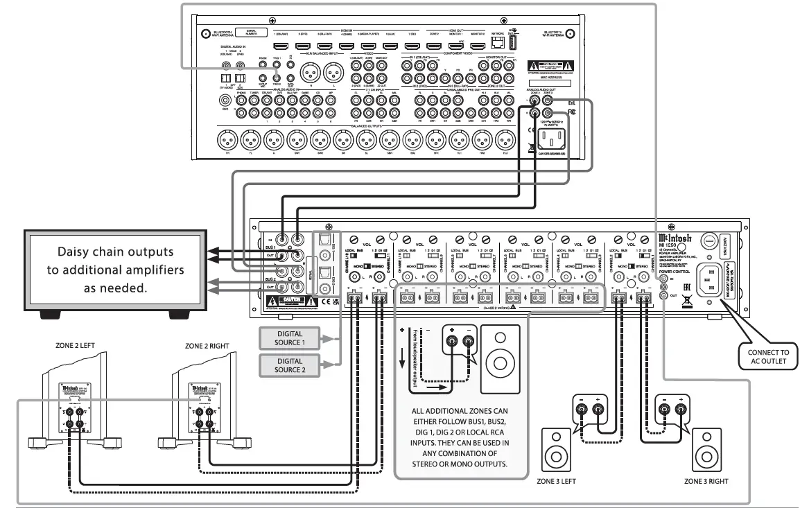 McIntosh-MI1250-Channel-Digital-Amplifier- (6)