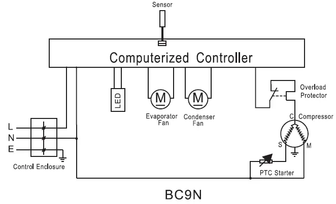 smeg-BC9N-LOR-Supreme-Fridge-fig-1