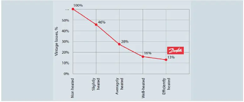 Danfoss Vineyards Frost Protection-2