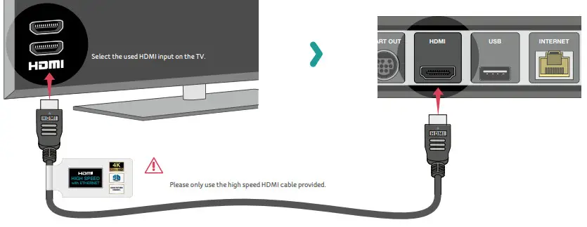 upc DCX960 TV Box - Connect HDMI cable