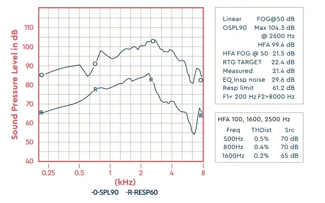 LUCIDE-ENRICH-PRO-OTC-Hearing-Aids-FIG-11