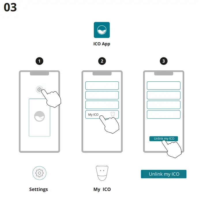 ICO Pool Smart Core - fig 3