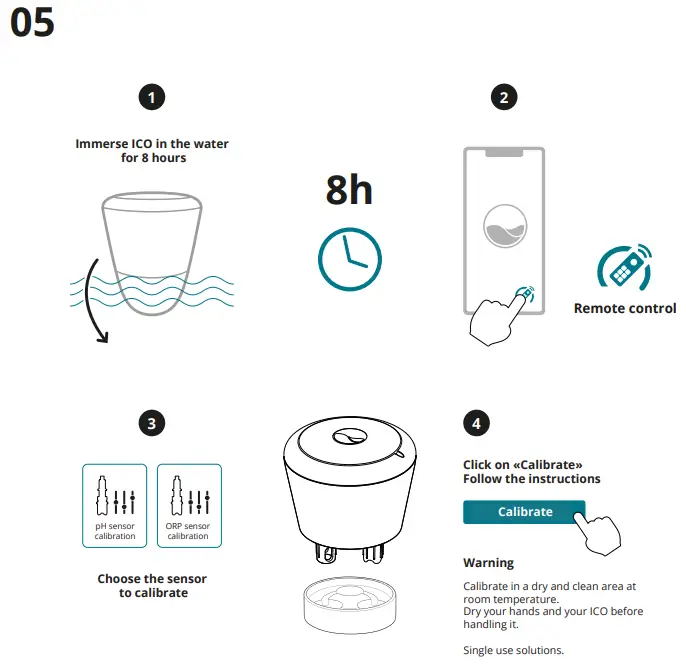 ICO Pool Smart Core - fig 5