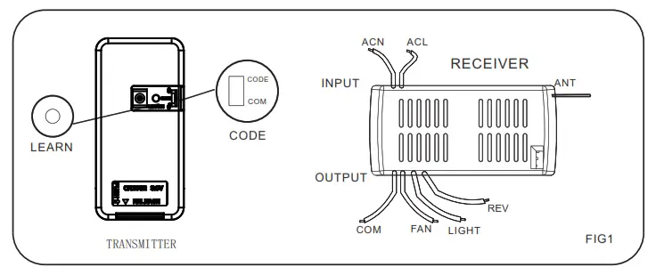 Eileen Grays Network Technology RE021 Remote Controller - fig 3