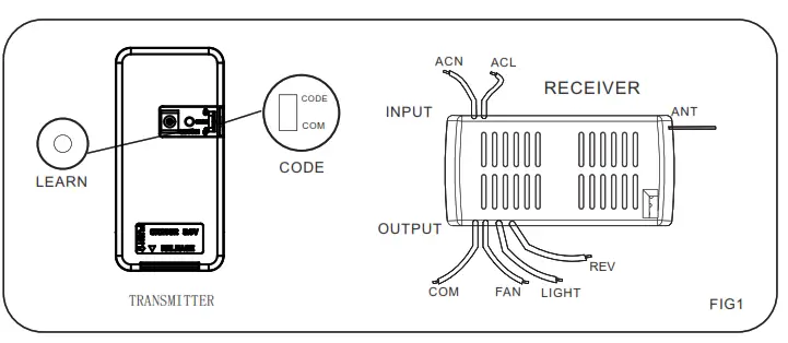 Eileen Grays Network Technology RE021 Remote Controller