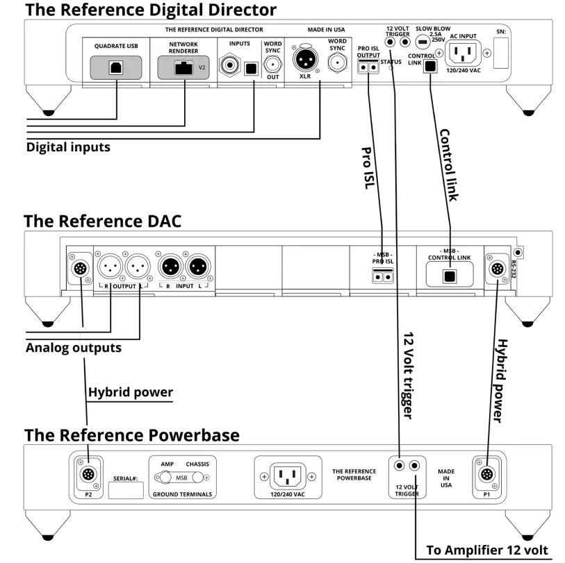 MSB TECHNOLOGY Reference Digital Director fig 2