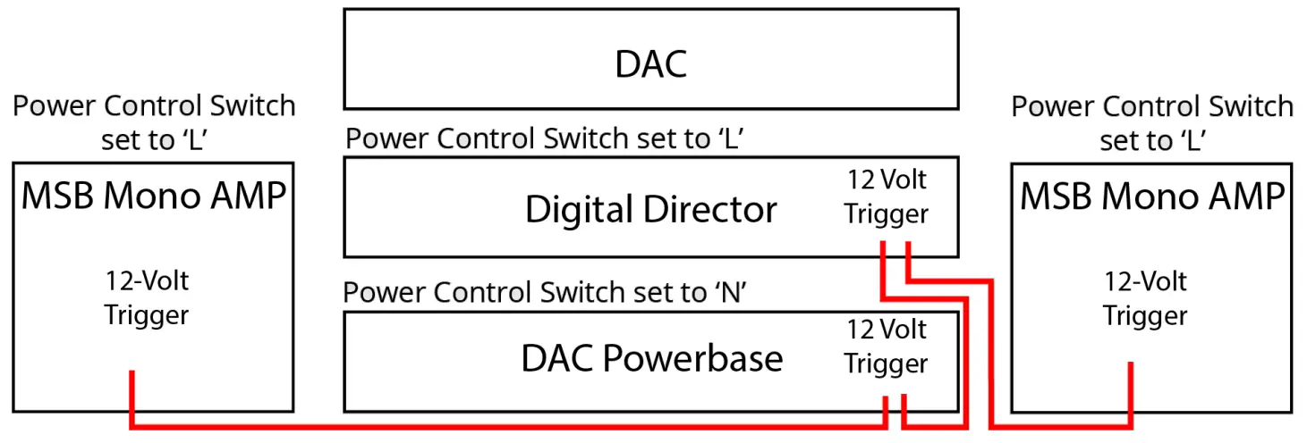MSB TECHNOLOGY Reference Digital Director fig 3