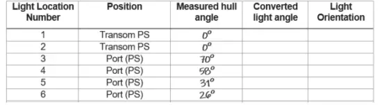 OceanLED-Explore-E7-Underwater-Boat-Light-fig13