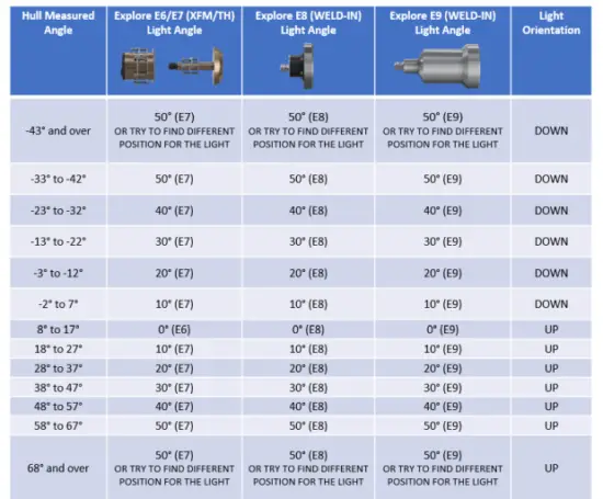 OceanLED-Explore-E7-Underwater-Boat-Light-fig14