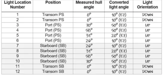 OceanLED-Explore-E7-Underwater-Boat-Light-fig185