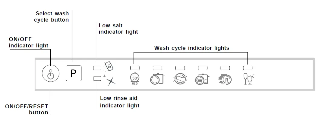 Hotpoint-LST-216-DISHWASHER-Instruction-booklet-FIG-4
