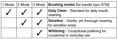 Oral-B-D501.513.2-Smart-1500-Electric-Toothbrush-fig-4