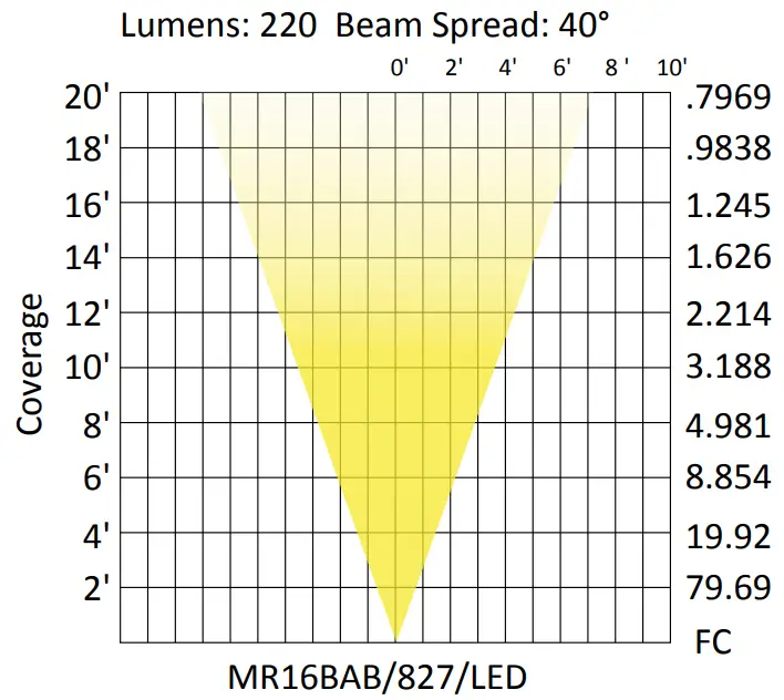 sollos IGT049 Inground LED Light Fixture with Trim Ring - fig 1