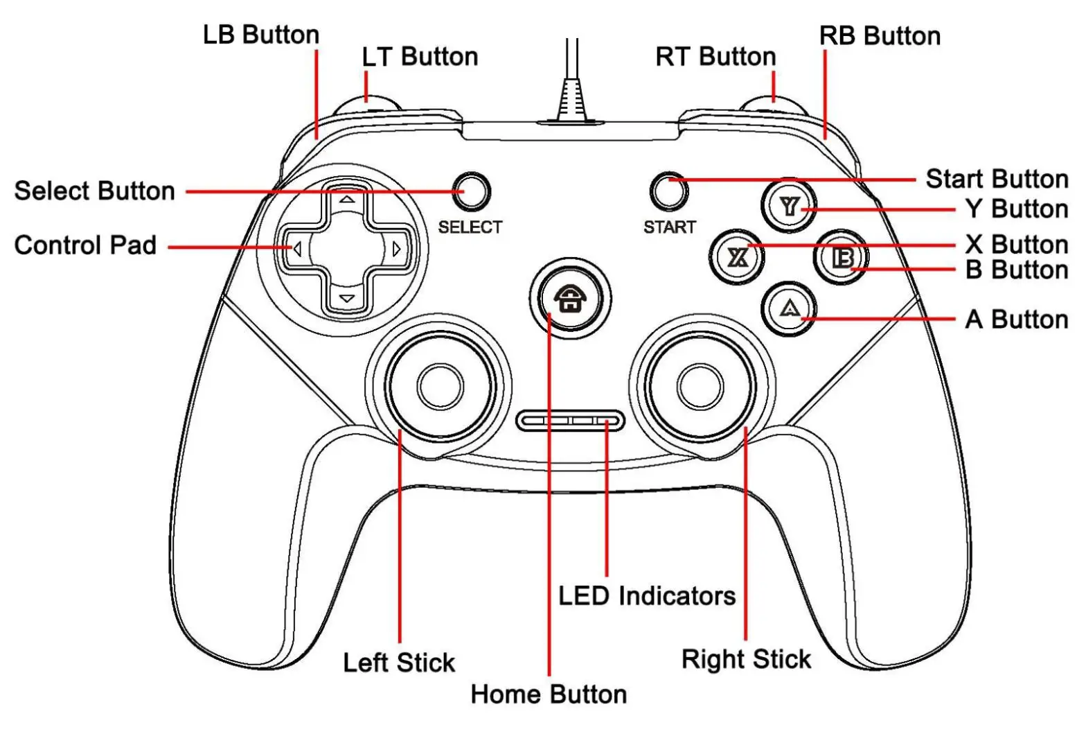 CHEREEKI Wired Game Controller - Product Diagram