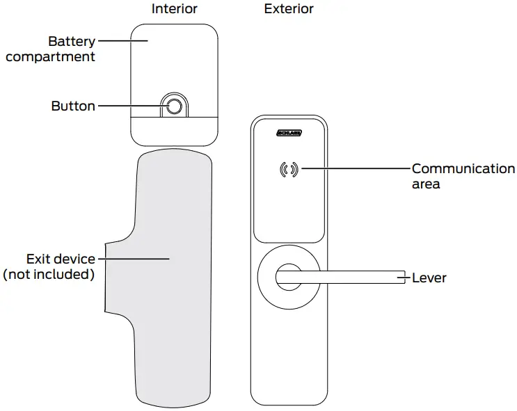 Lock Diagrams