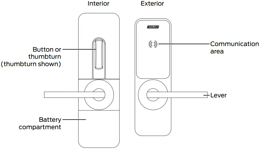 Lock Diagrams
