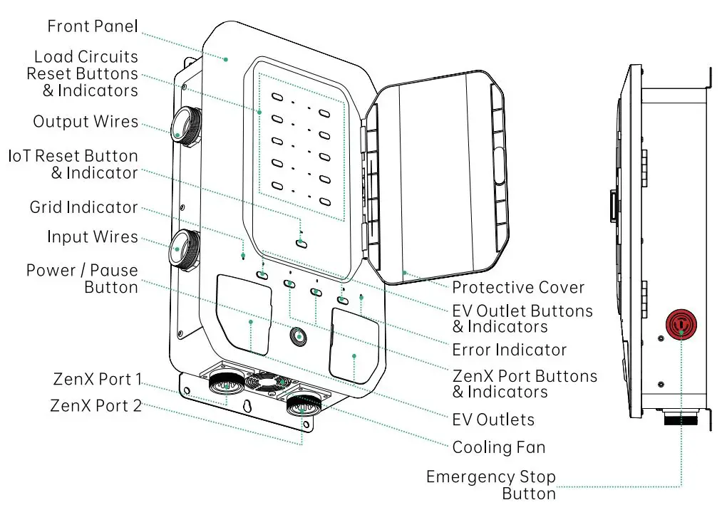 ZENDURE-Home-Panel-with-EV-Outlets-FIG2