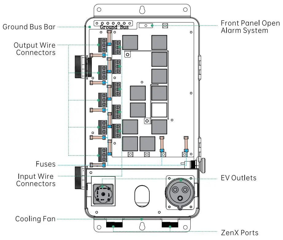ZENDURE-Home-Panel-with-EV-Outlets-FIG3