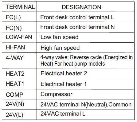 seasons-CW036IU-Terminal-Air-Conditioner- (15)
