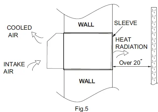 seasons-CW036IU-Terminal-Air-Conditioner- (18)