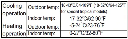 seasons-CW036IU-Terminal-Air-Conditioner- (5)