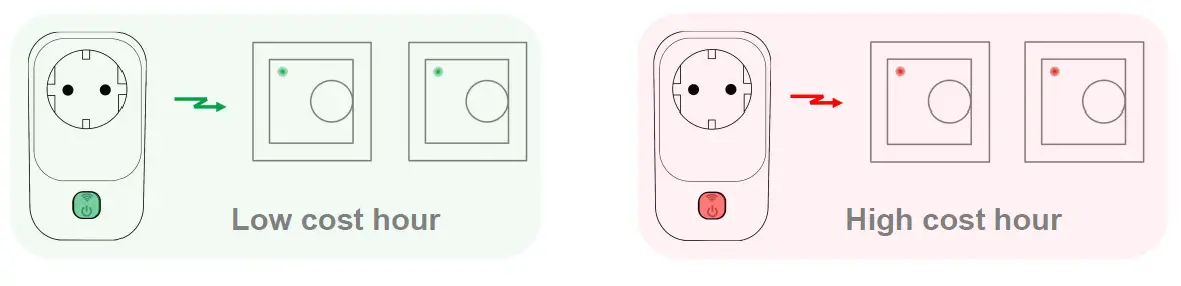 TAELEK-Tsense-ecoPlug-FIG-3