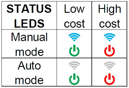 TAELEK-Tsense-ecoPlug-FIG-7