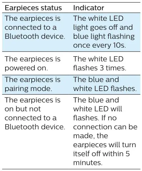 Philips 2000 Series Earbuds - LED indicator status 1