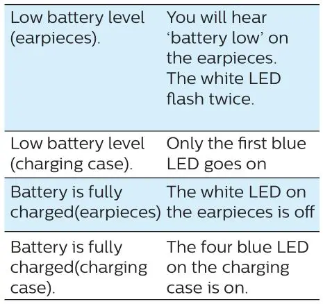 Philips 2000 Series Earbuds - LED indicator status 2