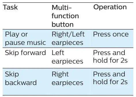 Philips 2000 Series Earbuds - Music control