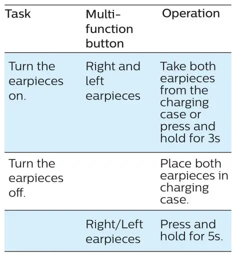 Philips 2000 Series Earbuds - Power on-off