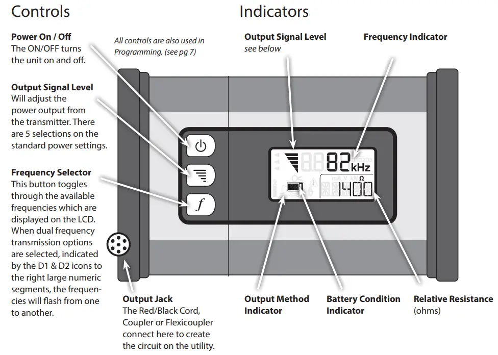 MyTana MT 512 LineFinder Transmitter-fig1