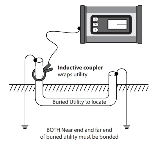 MyTana MT 512 LineFinder Transmitter-fig3