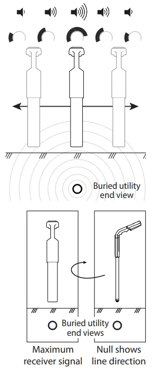 MyTana MT 512 LineFinder Transmitter-fig4