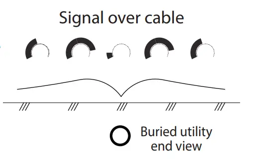MyTana MT 512 LineFinder Transmitter-fig5