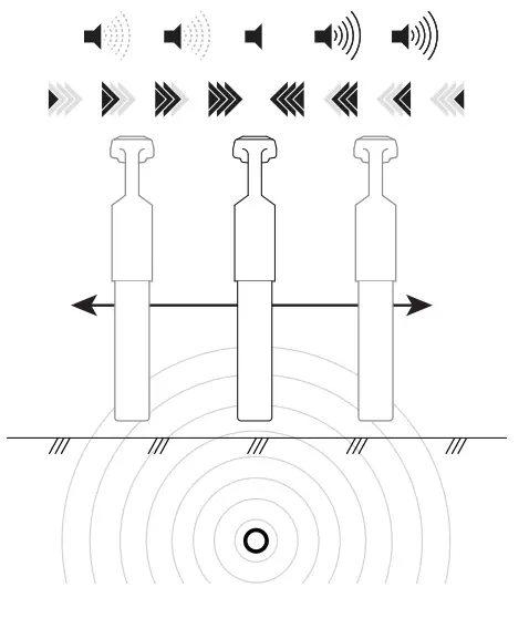 MyTana MT 512 LineFinder Transmitter-fig6