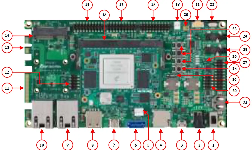 Variscite VAR-SOM-MX8 Based on NXP i.MX8 Evaluation Kit 01