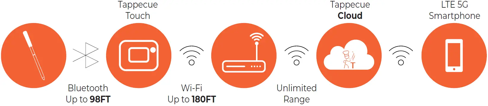 TAPPECUE B0BKNF8S2Y Wireless Smart Meat Thermometer 05