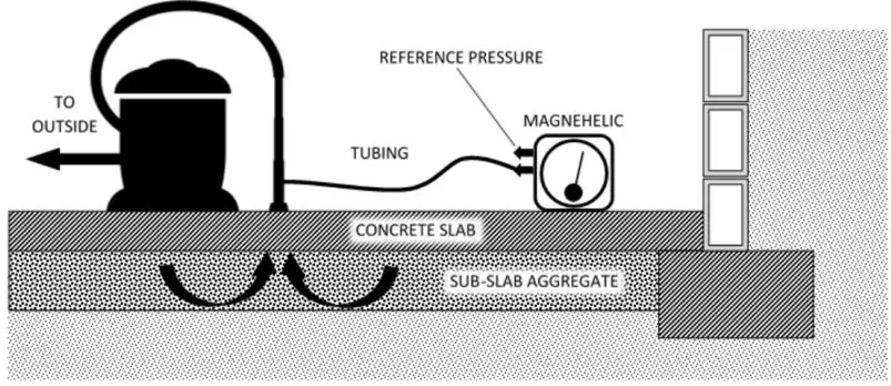 RadonAway-28003-Fan-Selection-Diagnostic-Aid-Kit-FIG 1