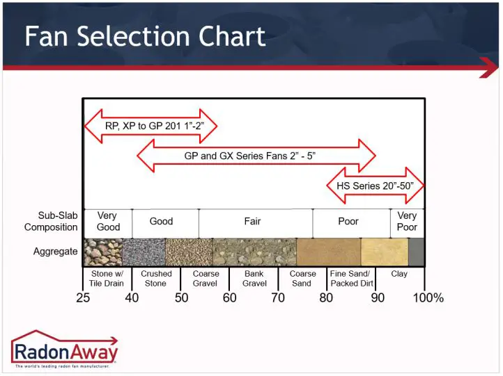 RadonAway-28003-Fan-Selection-Diagnostic-Aid-Kit-FIG 2