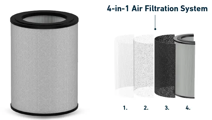 HATHASPACE-HSE1500-HARMONY-1500-Air-Purifier-FIG-2