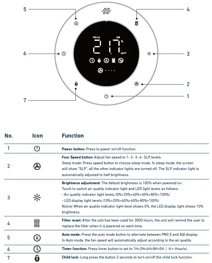 HATHASPACE-HSE1500-HARMONY-1500-Air-Purifier-FIG-3