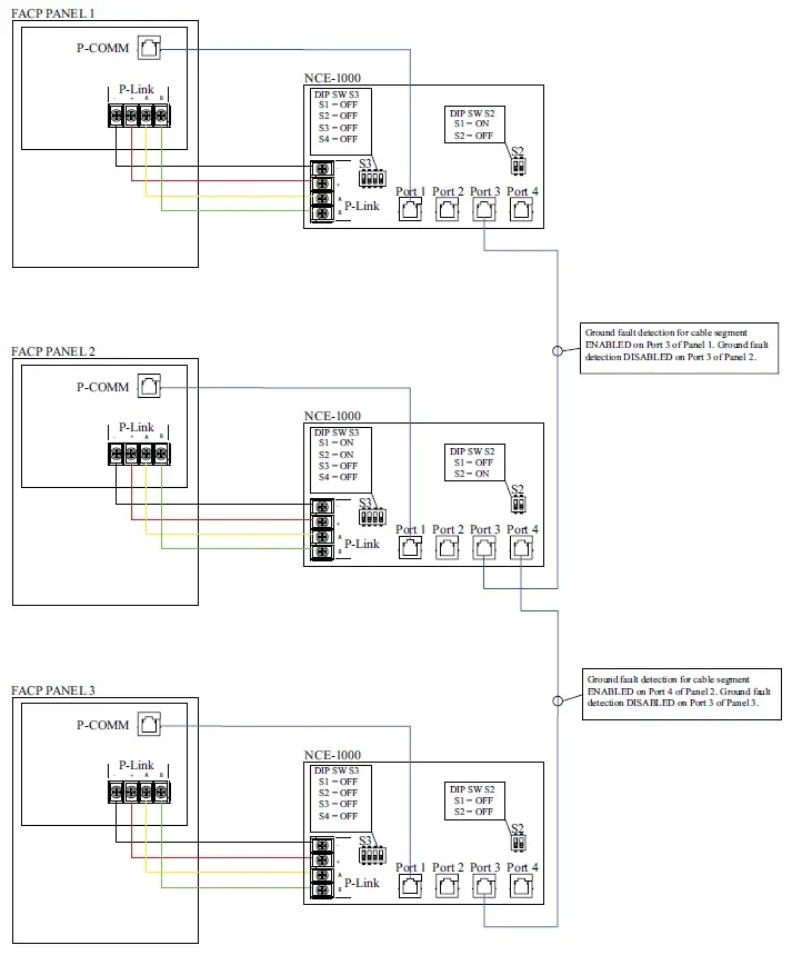 POTTER NCE-1000 Ethernet Networking Card 2