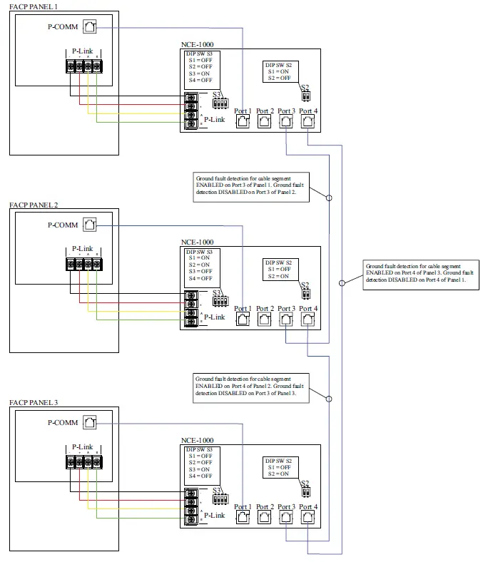 POTTER NCE-1000 Ethernet Networking Card 3