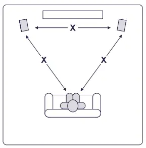 Cambridge Audio SX-50 Speakers - POSITIONING