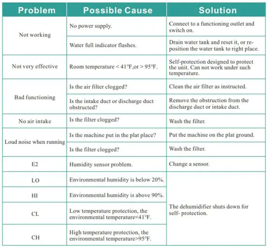 FIG 14 TROUBLE SHOOTING.JPG