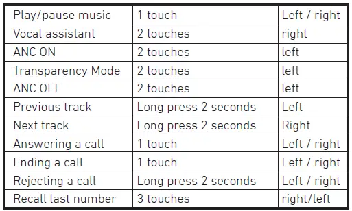 sbs-Jaz-MAKS-White-Snowfall-TWS-Earphones-with-ANC-FIG-3